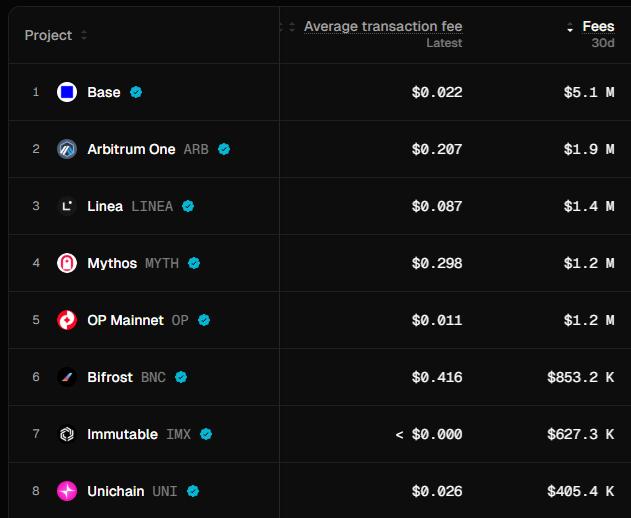 Coinbase发币前必读：这份疯传的BASE代币提案，藏着下一场“Curve War”的钥匙