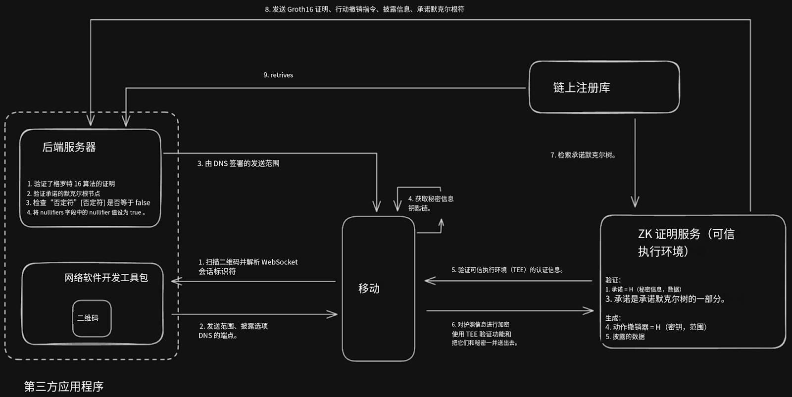 波场TRON行业周报：三季度GDP能否引爆“圣诞行情”？详解手机做节点的可验证计算网络Acurast