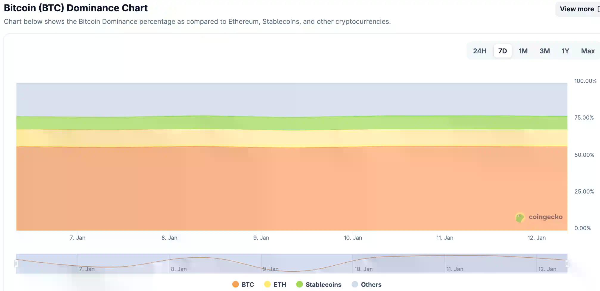 CoinW研究院周报（2026.1.5 - 2026.1.11期）