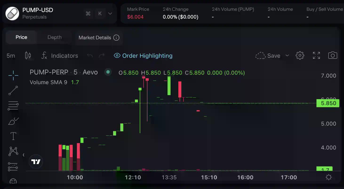 Messari：PUMP合理估值70亿美元，公售买到即赚？