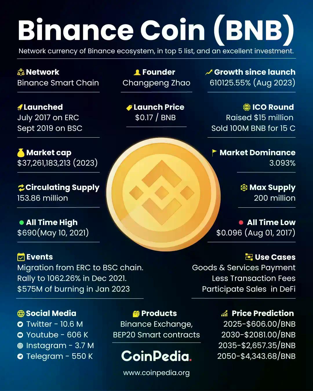 从华尔街到加密世界：BNB Network 首席执行官的十年心路