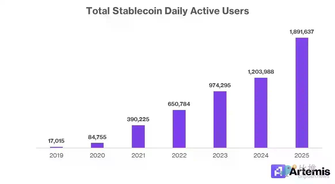 稳定币重构传统支付，从发行热潮到集成决胜