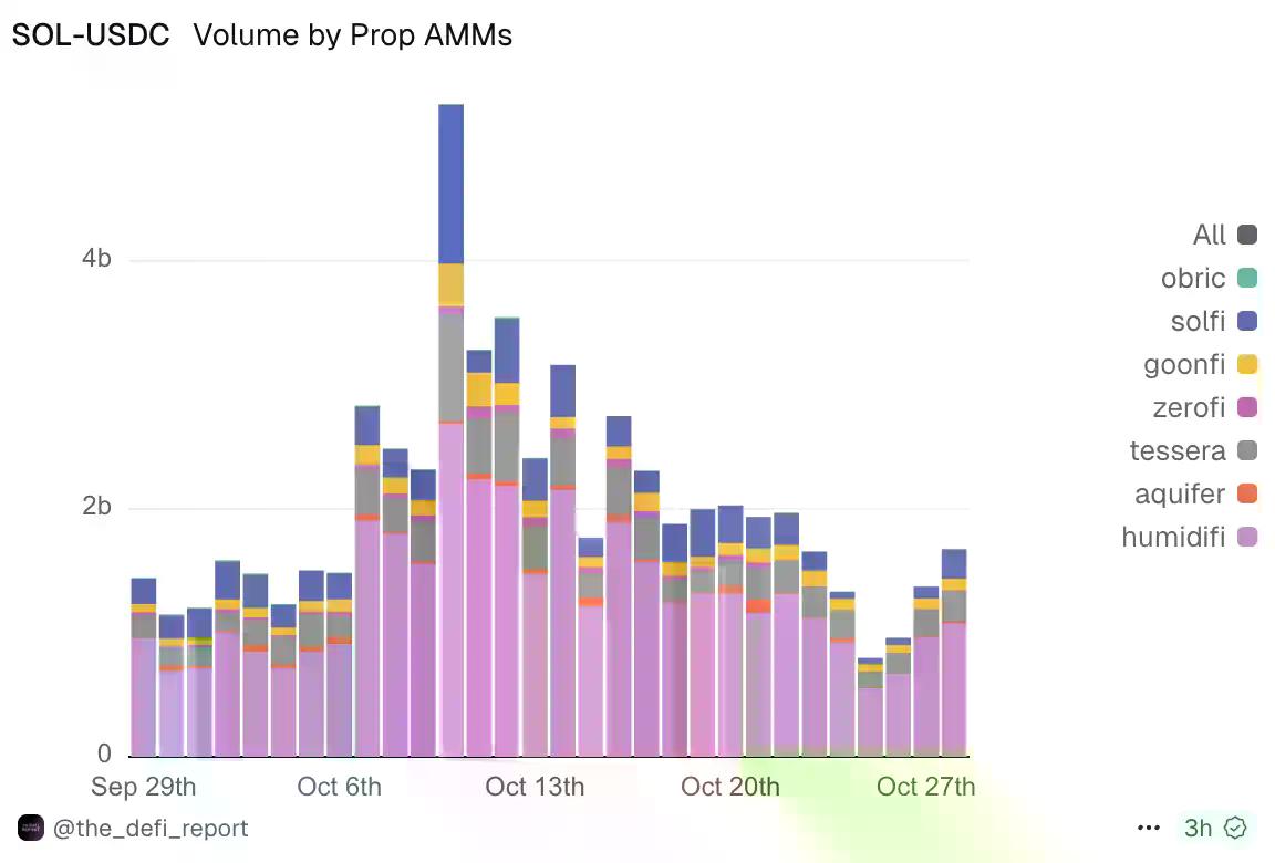 三个月称霸Solana的神秘团队，要在Jupiter发币了？