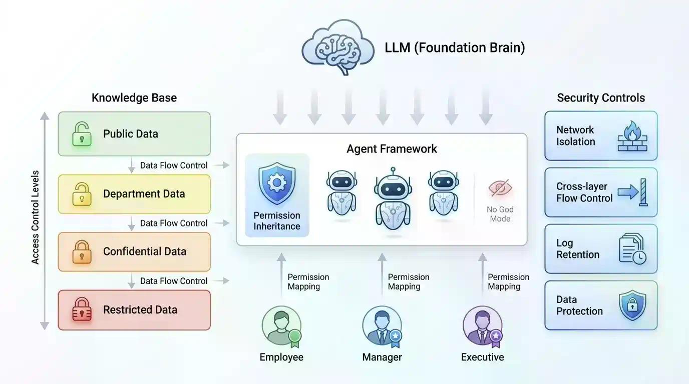 一个币圈公司的硅碳共治之路 — Cobo 的内部 AI 转型