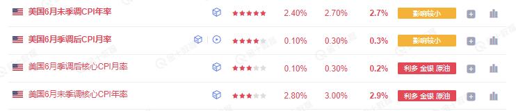 CPI数据定调降息！以太坊逆势冲破3100美金，BTC震荡山寨狂欢