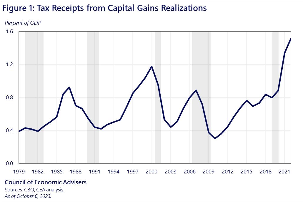 当大而美法案遇上比特币战略储备