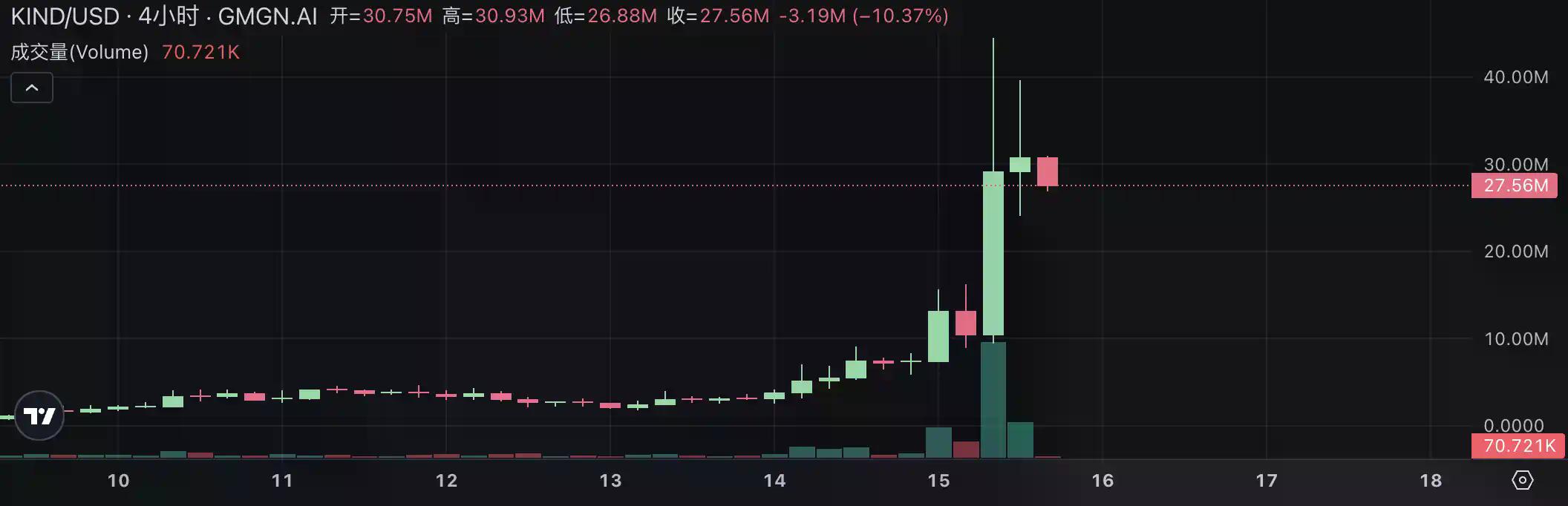 Pump.fun掀起直播发币热潮：速览当前最热门的四个项目