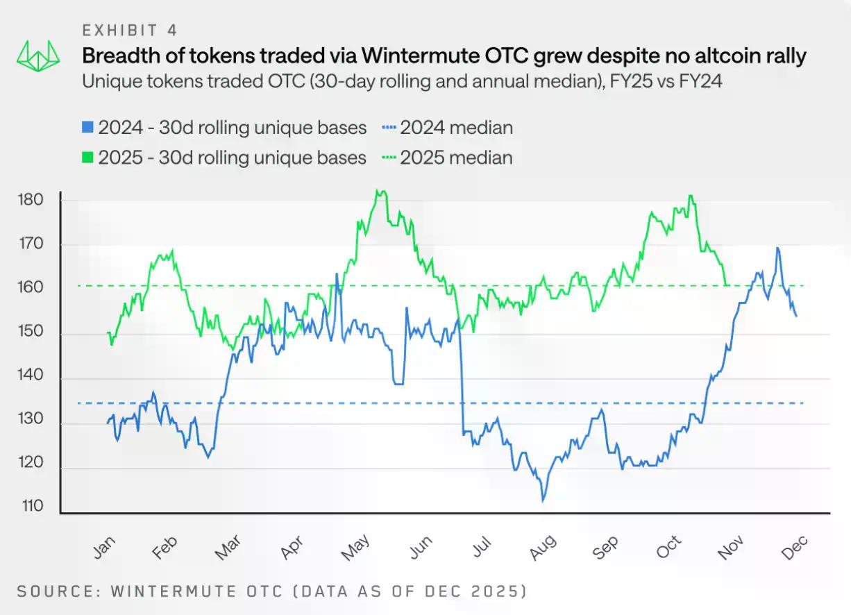 Wintermute用28页报告,揭秘了场外资金的流动脉络