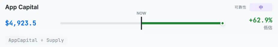 韩国最大加密VC说以太坊值4700美元，到底是怎么算出来的？