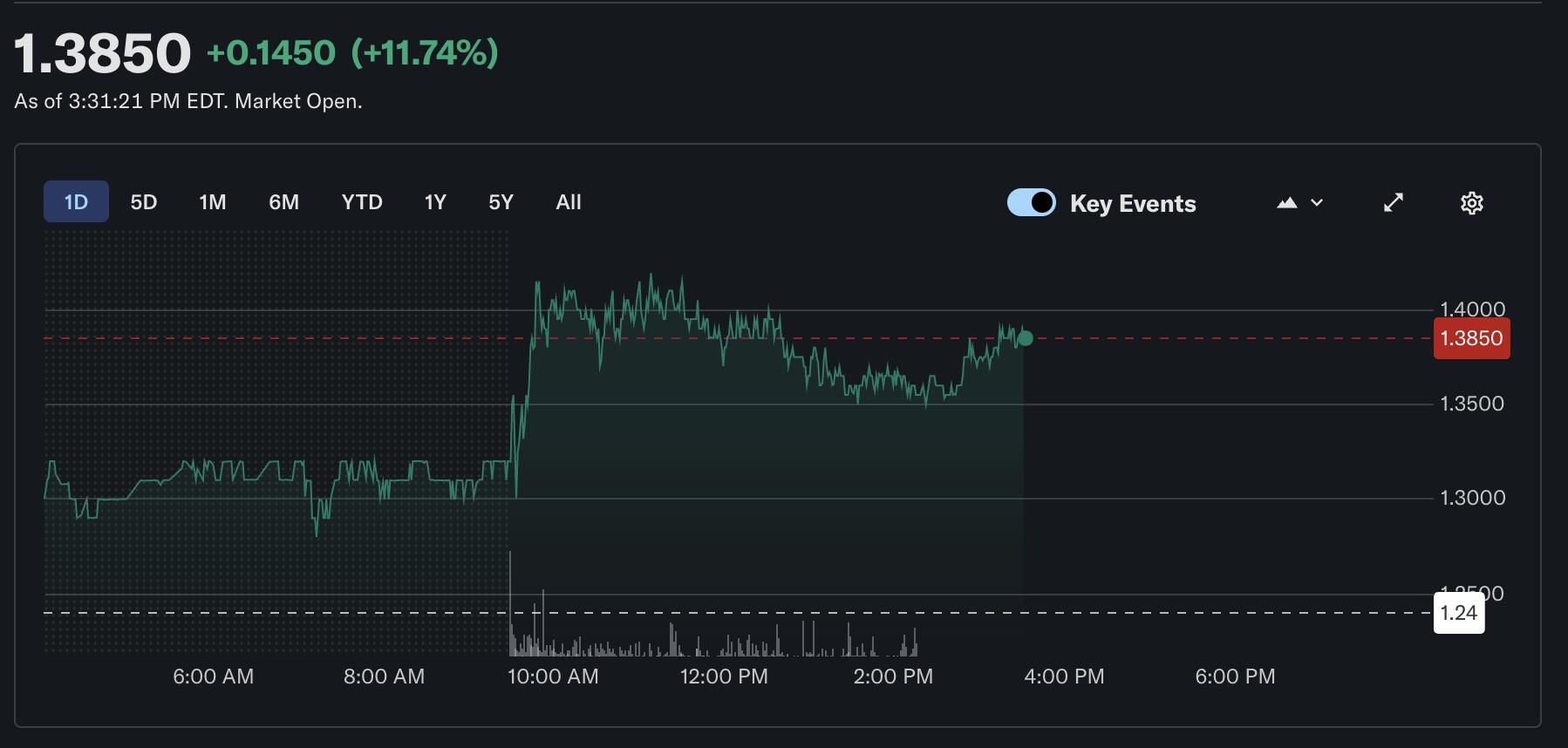 Mining, Bitcoin Mining, Companies