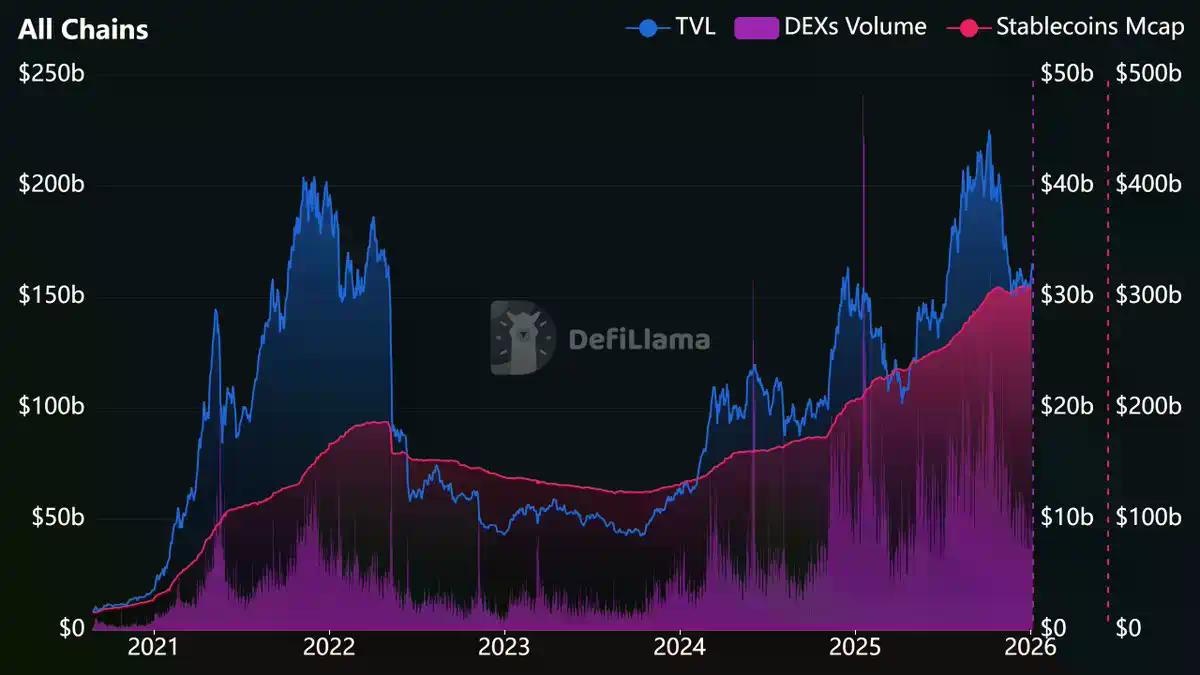 DeFi淘金术：6大指标帮你过滤90%空气项目