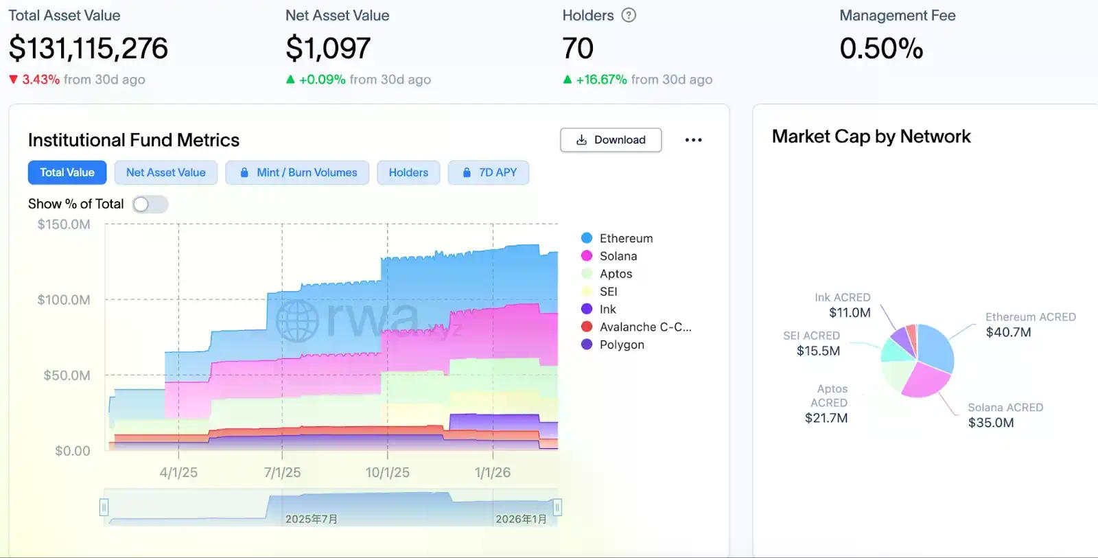 Aave内战升级，Morpho悄然翻倍：借贷王座要换人了？