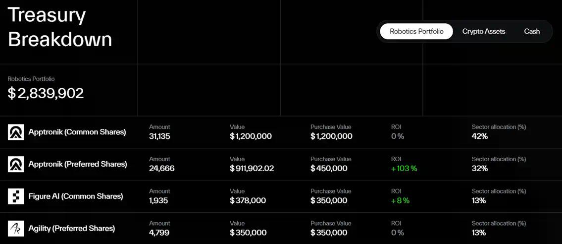 NEO带火机器人赛道,Robotic有什么项目值得关注?