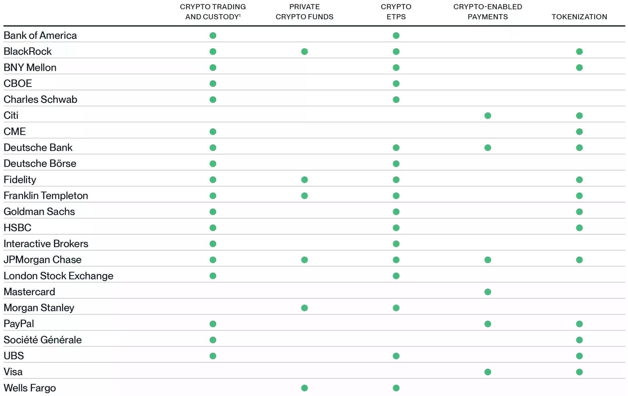 华盛顿 「加密周」：法案落地将如何改写加密货币命运？