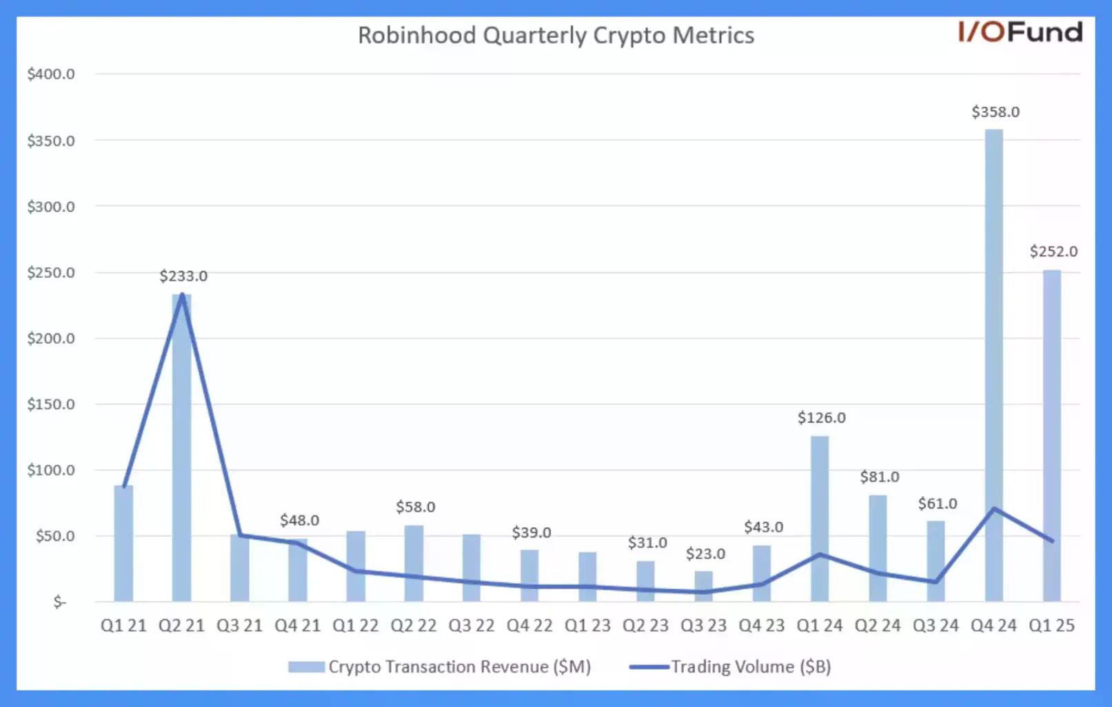 合规高墙之下：当渣打们坐上加密牌桌，CEX的「入口霸权」崩坍夜