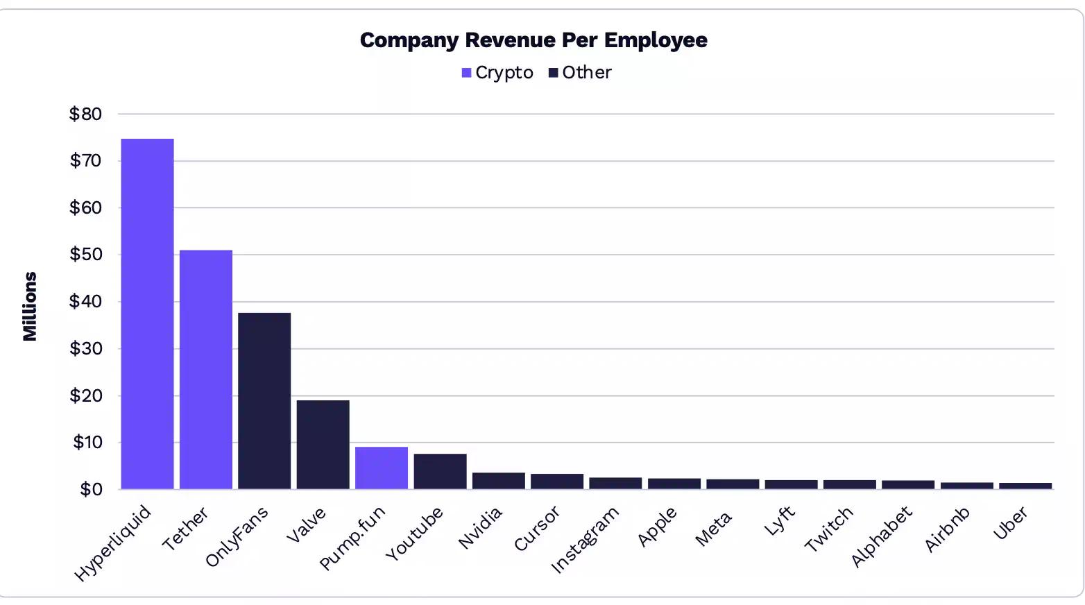 Ark Invest《Big Ideas 2026》加密篇:2030年BTC市值将上涨至16万亿美元