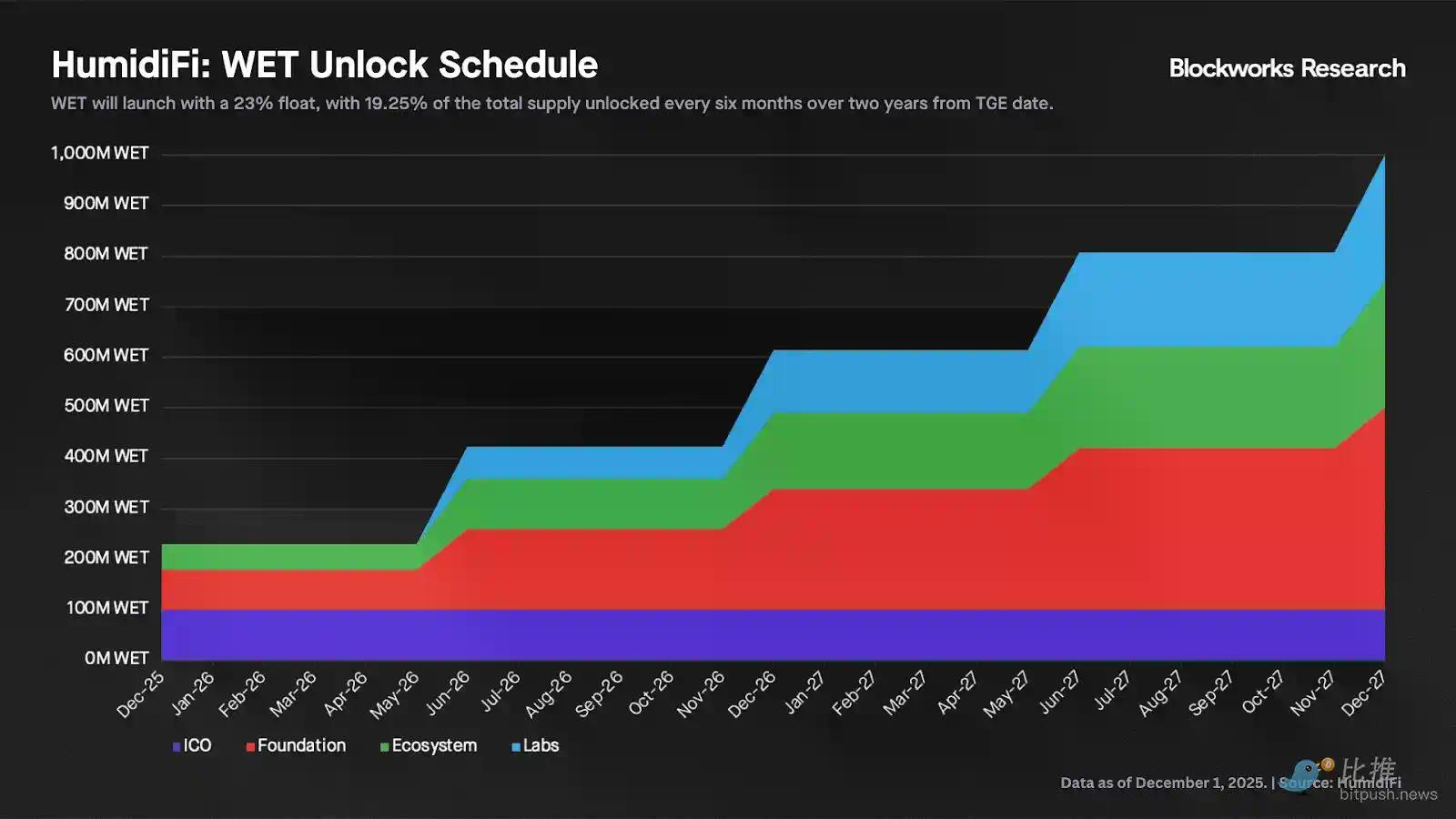 深度拆解Solana DEX：谁在瓜分订单流，谁被淘汰出局？