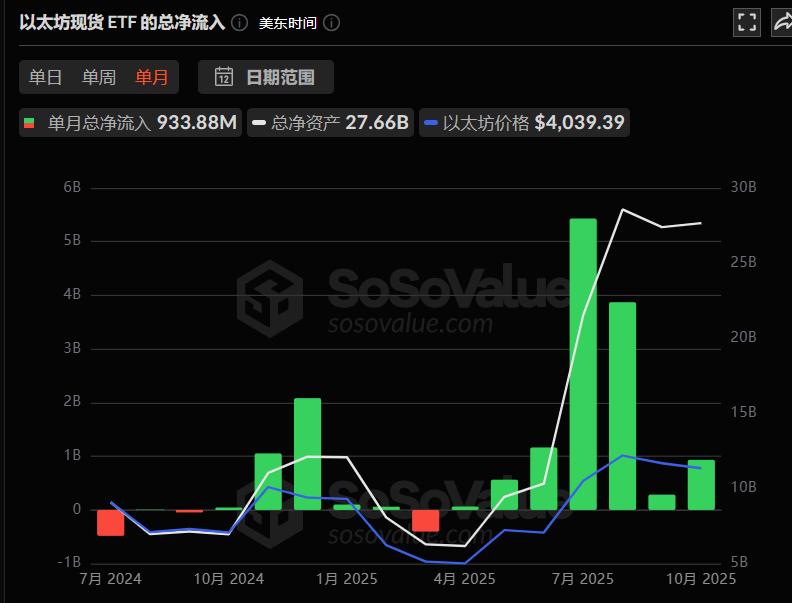 比特币年底爆发前夜:ETF吸血、降息点火,山寨币的翻倍剧本已写好