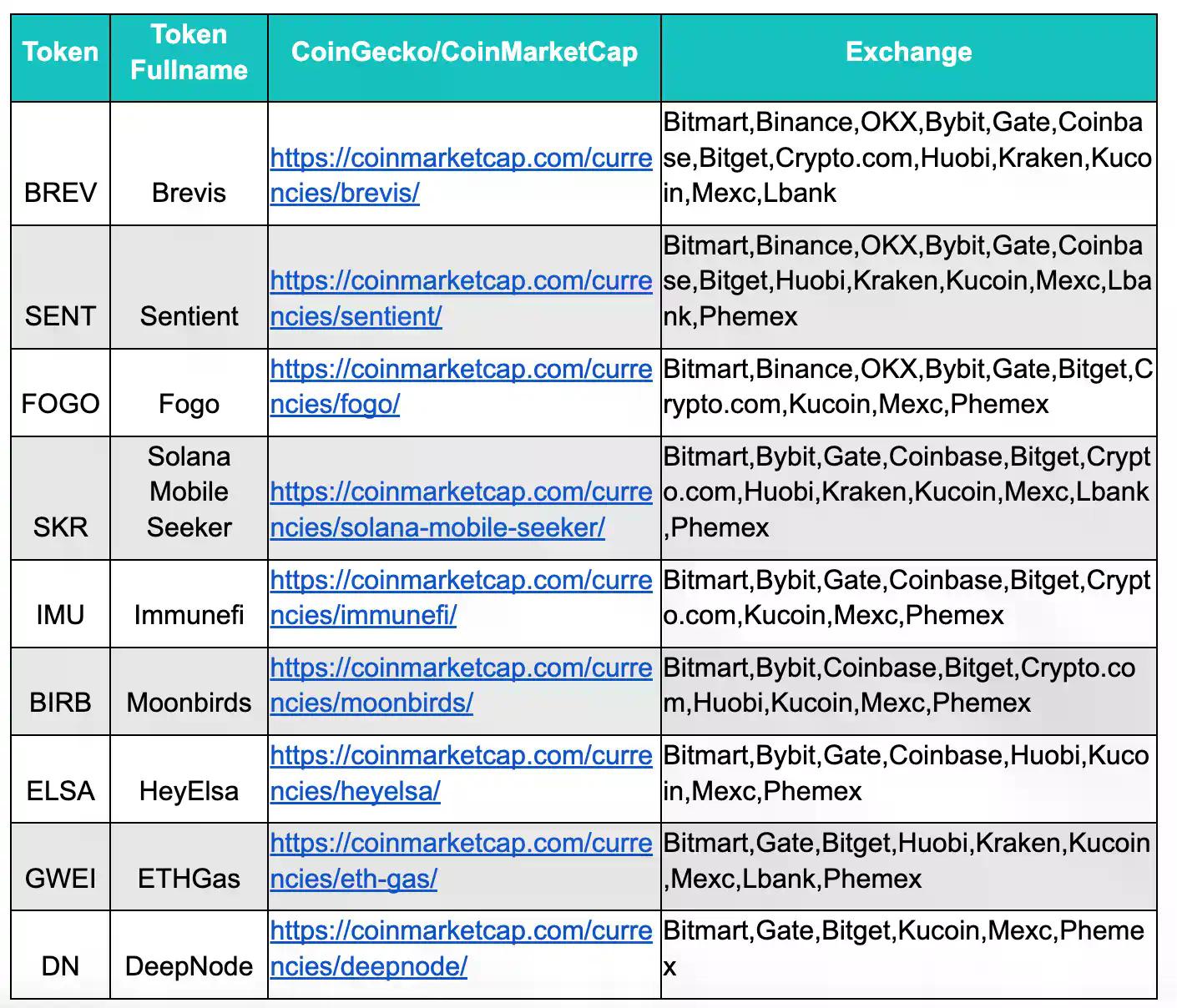 BitMart Insights：1月加密市场回顾与热点剖析