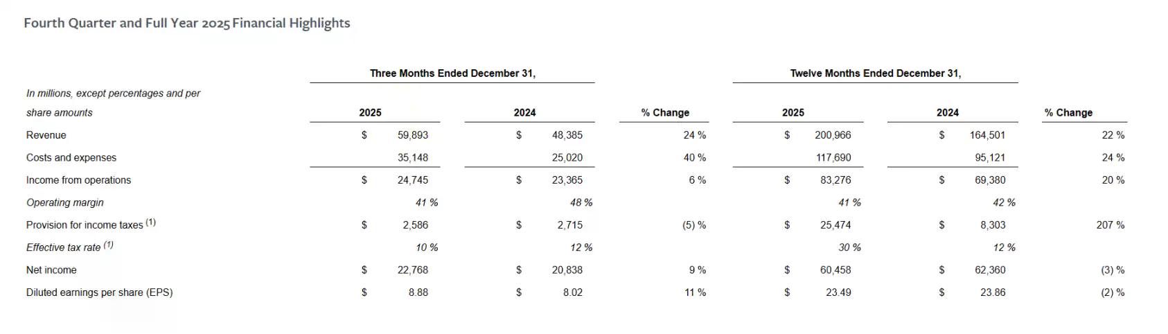 Meta 豪赌 AI:砸钱 1350 亿美元,2026 的扎克伯格,值得相信么?
