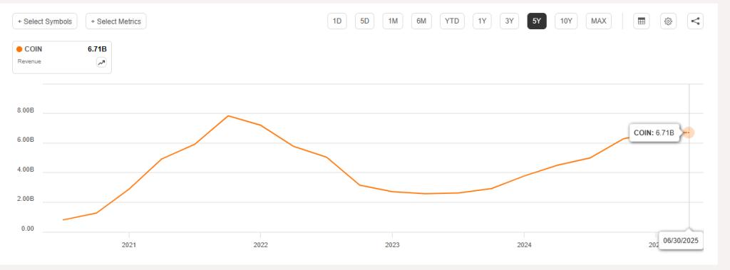 Coinbase 全景报告：美国合规交易龙头的现状、风险和估值
