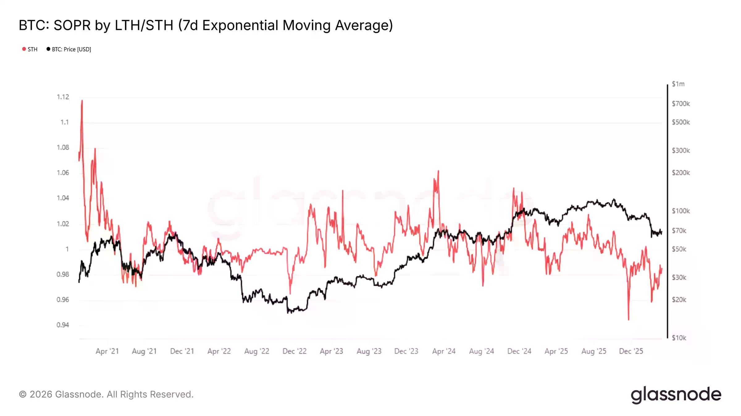 4大经典抄底指标全军覆没，3大新指标指示抄底时机？