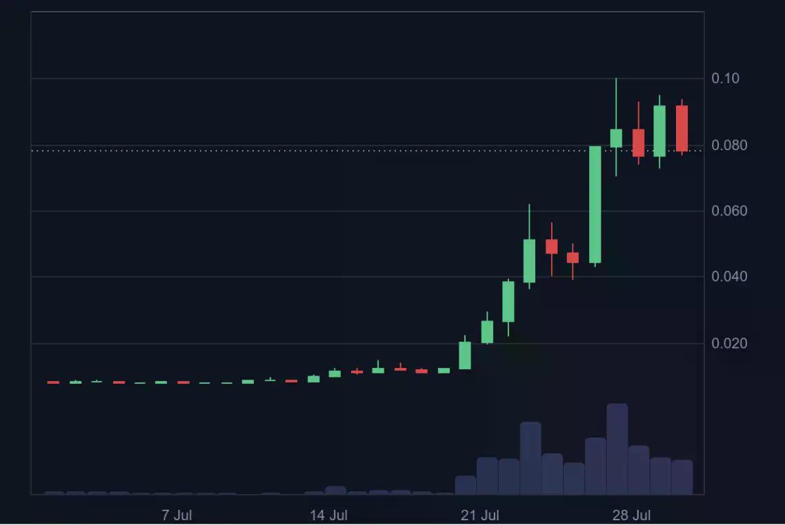 从钱包到社交帝国:Base App更名背后的875%暴涨密码