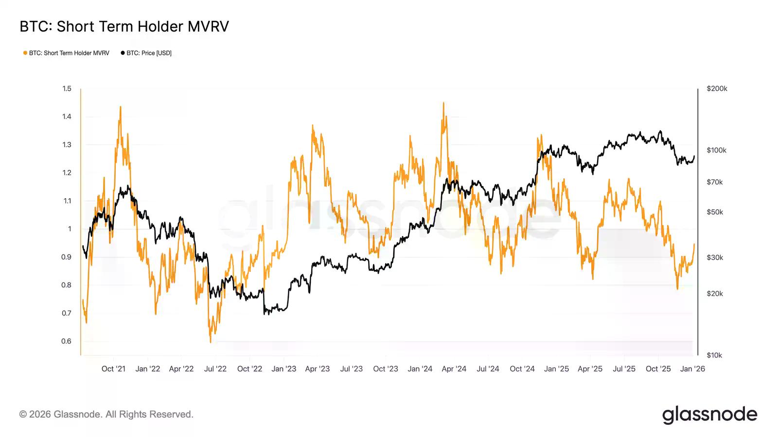 比特币2026开局结构趋清，机构回流与看涨情绪渐聚