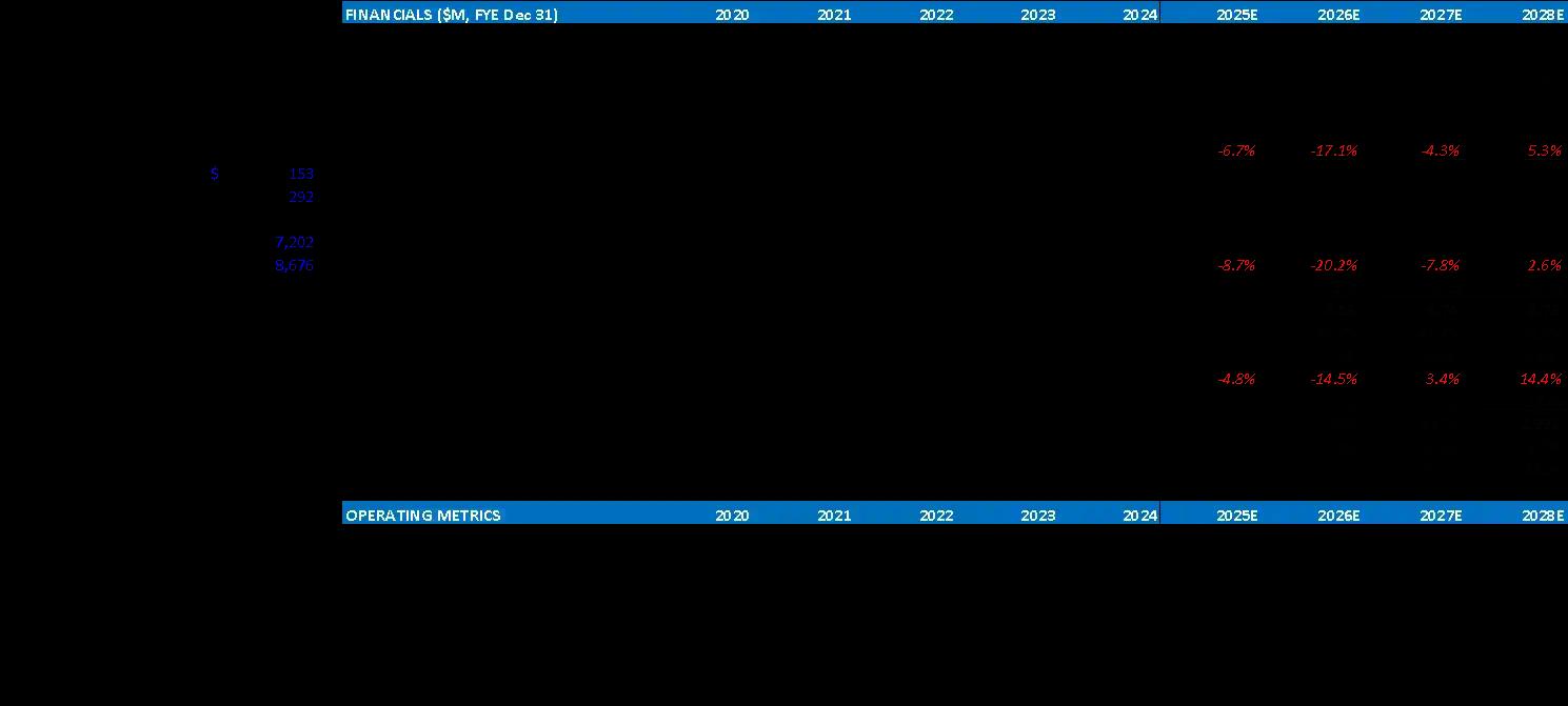Q4巨亏6.67亿美元，股价却暴涨16%，Coinbase现在先别买
