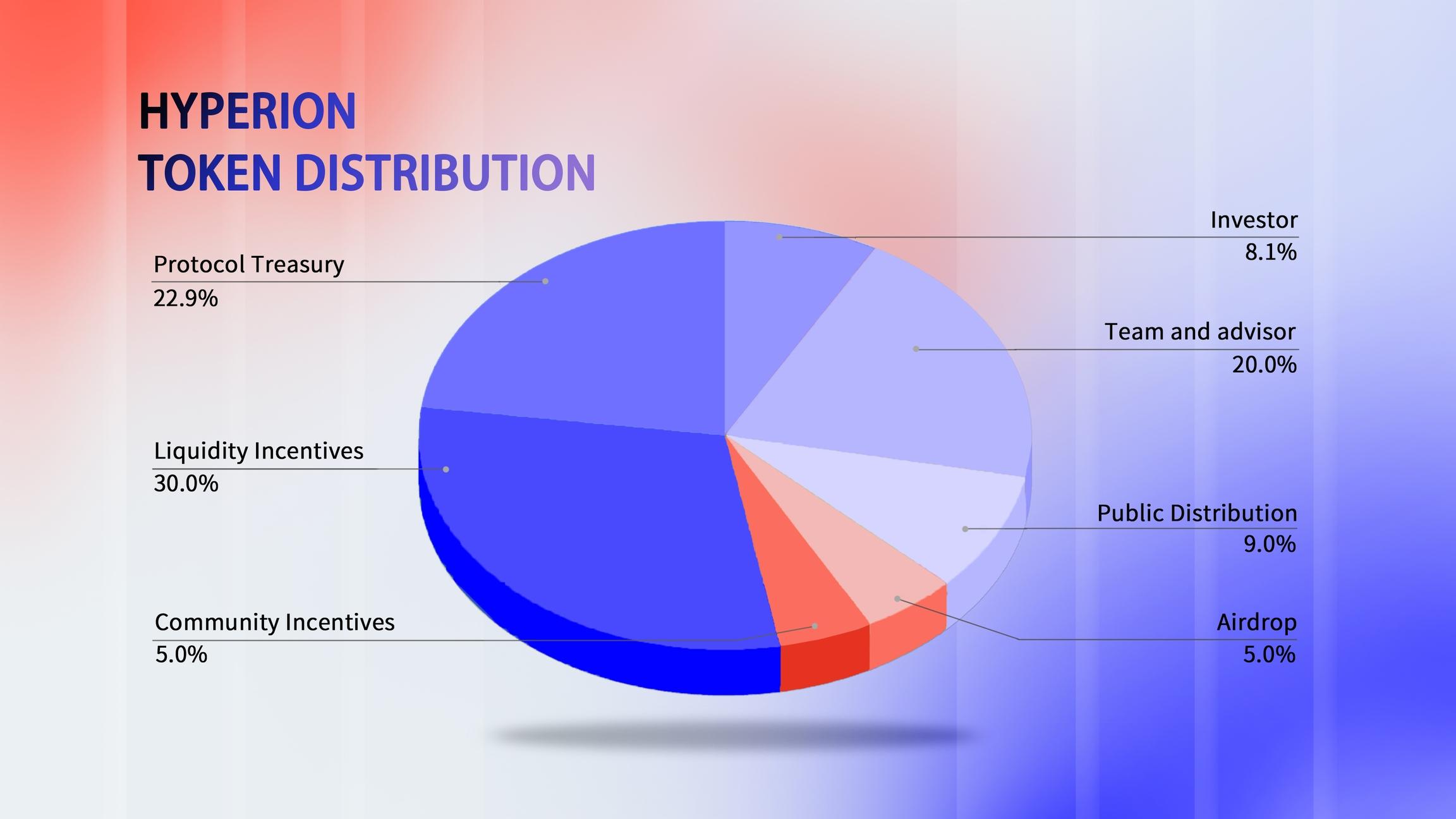 Hyperion:复刻以太坊「DeFi 战争」的胜利剧本,铸造 Aptos 的流动性未来