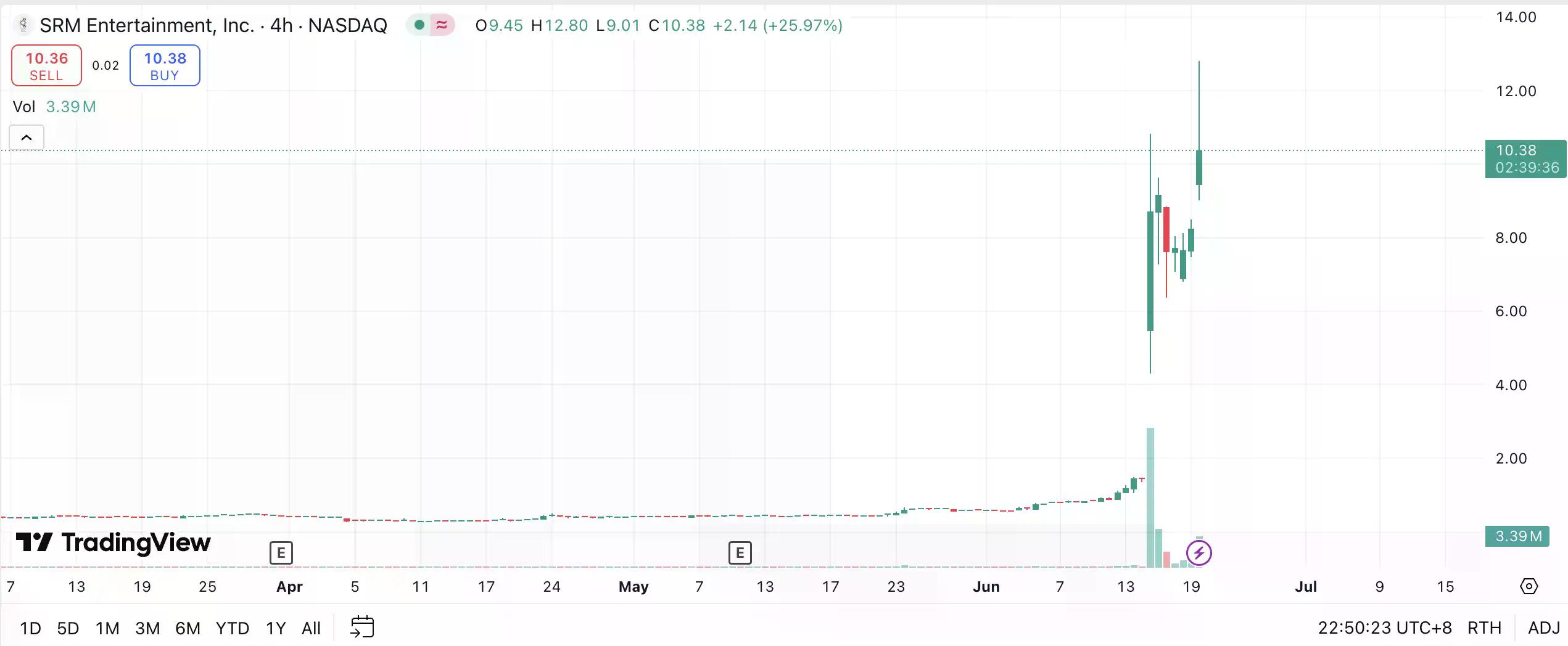 「币股」都在炒什么？梳理美股最热加密货币概念标的