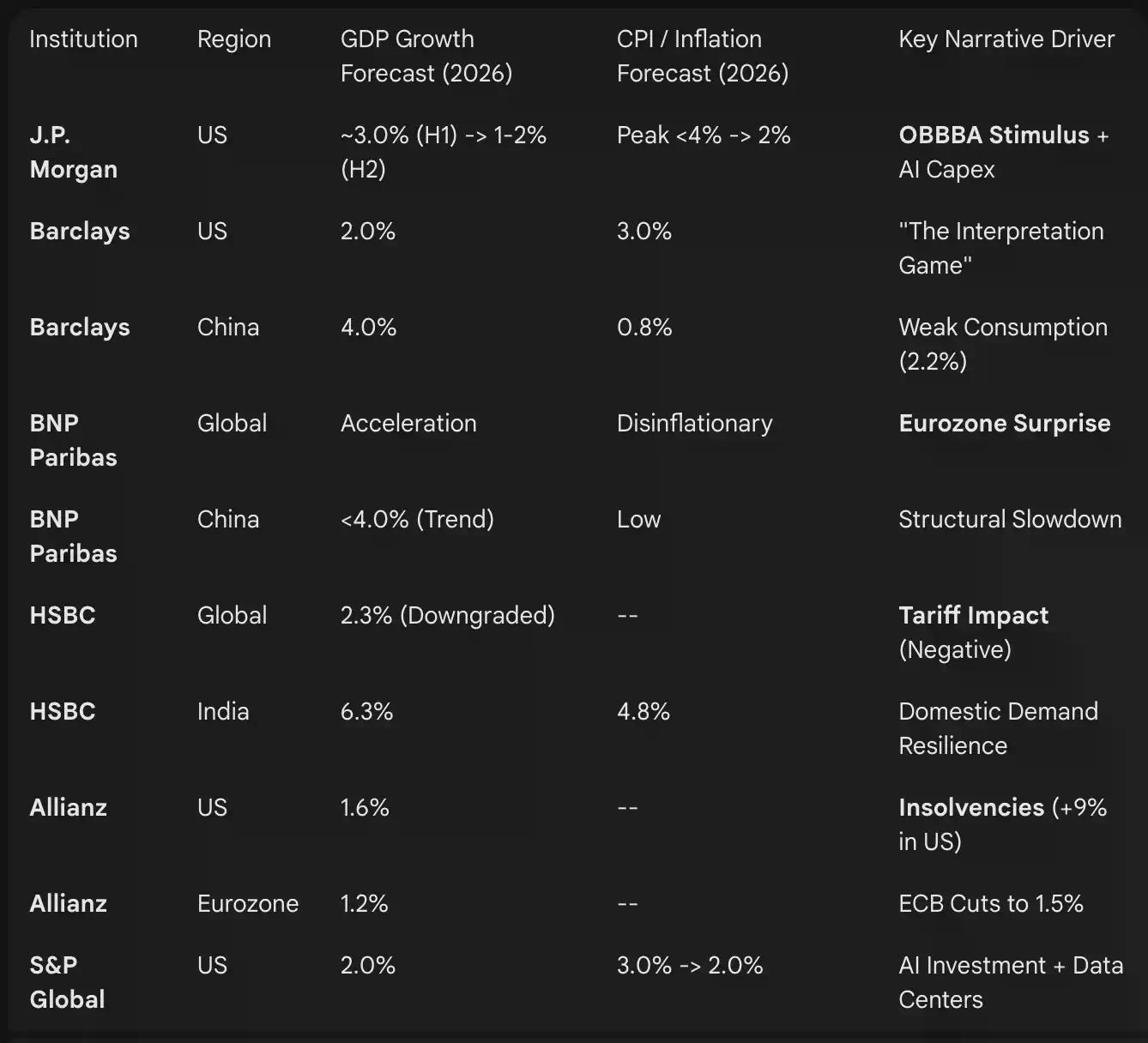 8家顶级投行怎么看2026？Gemini替你读完并划上了重点
