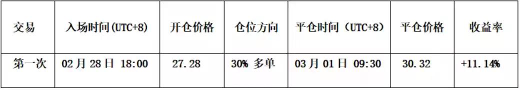 比特币中线空单拿住，HYPE成功逐浪获利 | 特邀分析