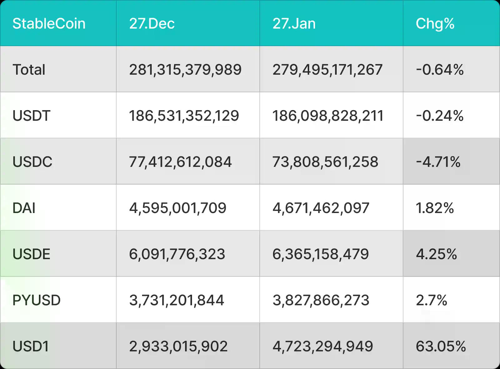 BitMart Insights：1月加密市场回顾与热点剖析