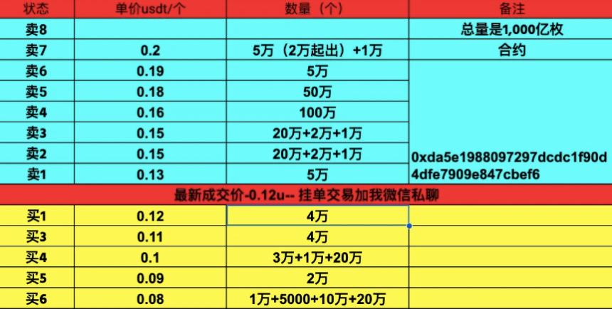 特朗普家族"加密提款机"再启动：WLFI解锁倒计时，18亿美金持仓会砸穿市场吗？