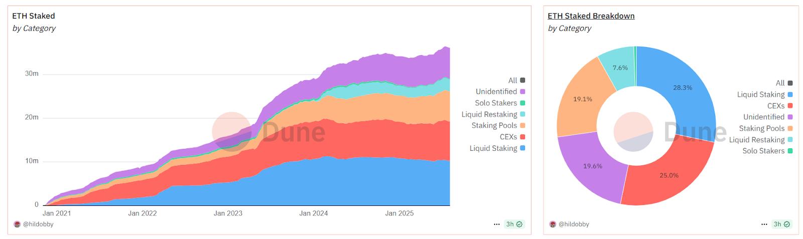 读懂ETH财库操作重点:不在持有,而在质押