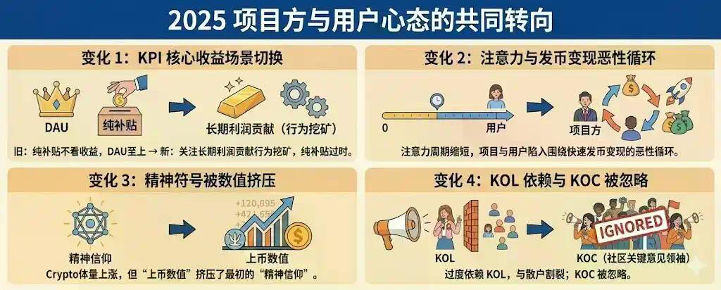 2025年度市场营销白皮书