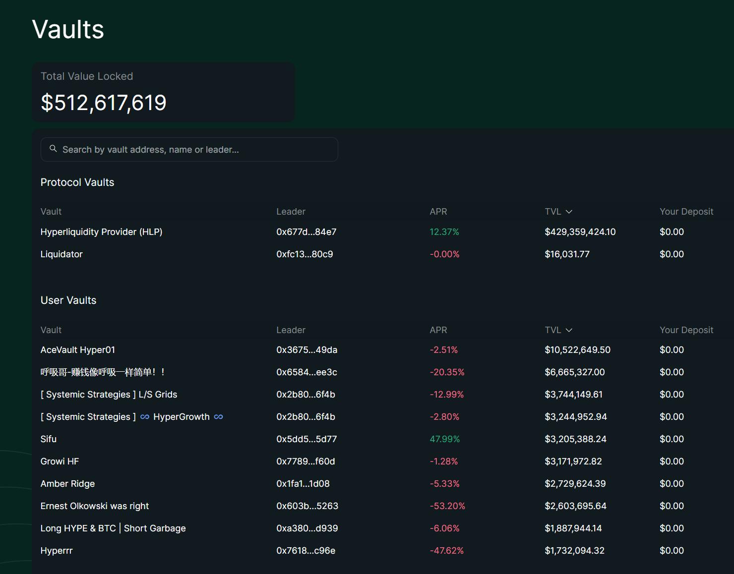 从 Hyperliquid 到 Aster:谁在操控“去中心化”的隐形帝国