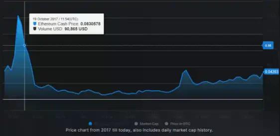 揭秘 Pump.fun 及其神秘创始人，早有 Rug Pull 前科？