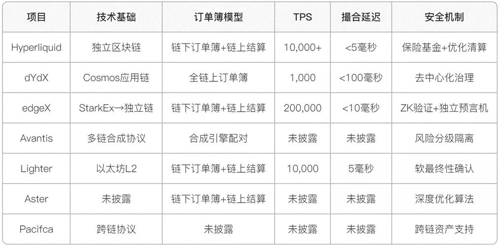 去中心化交易所(DEX)万字行业报告——聚焦七大创新协议发展趋势与投资机会
