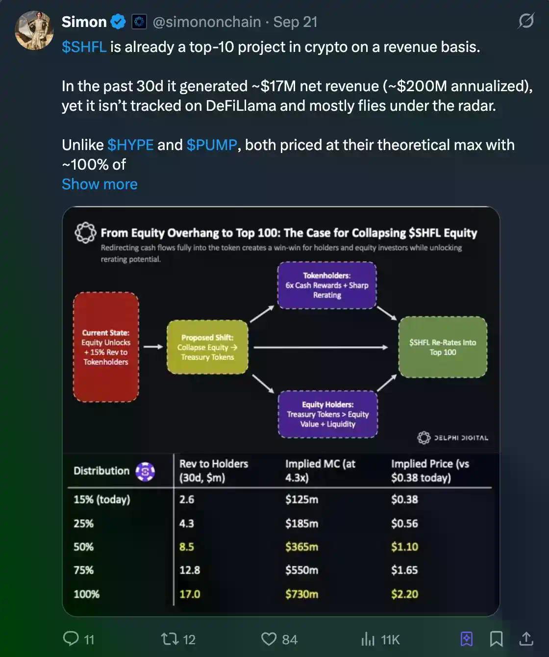 明年，Pump.fun 还能讲出新故事吗？