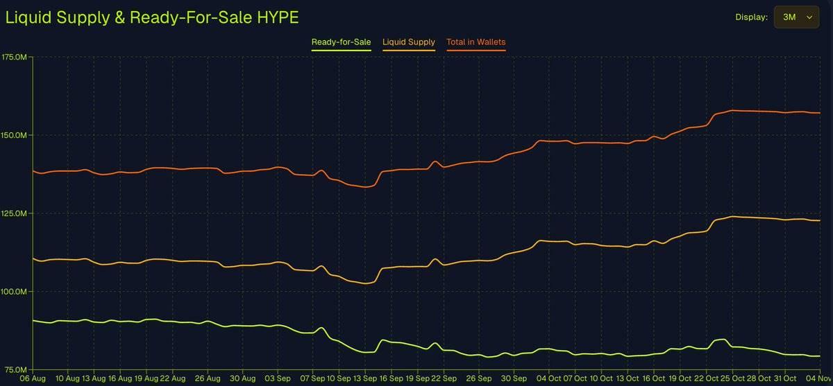 Hyperliquid 当打之年:一个加密“异类”为何逆势增长?