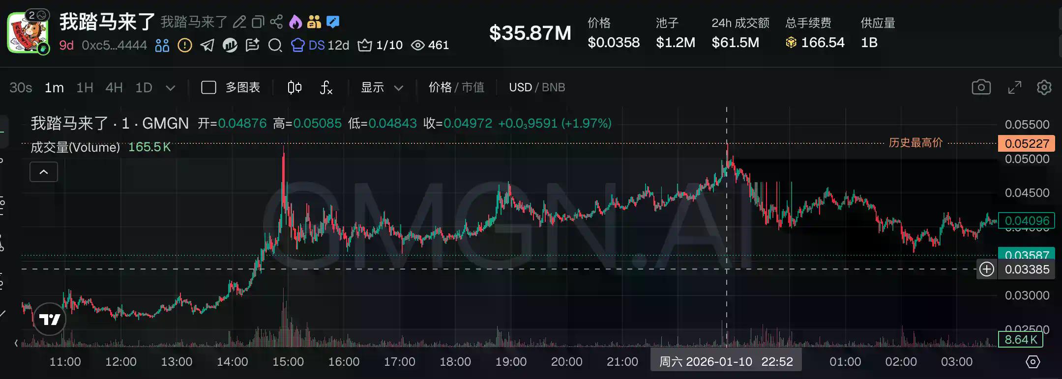 从“人生K线”到“老子”，盘点当下最热的5大BSC“中文Meme”