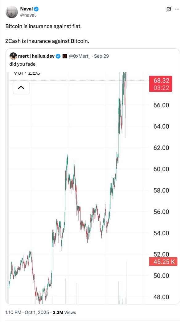 买入 ZEC 为砸盘 BTC？隐私币暴涨背后的 4 大行业真相