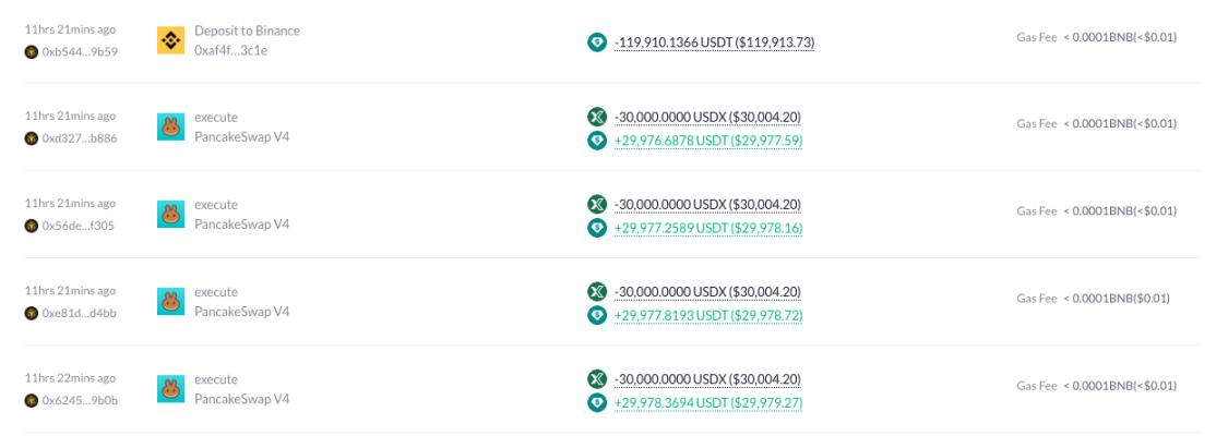 xUSD尸骨未寒,USDX又现“跑路”疑云!DeFi稳定币的黑箱还能砸破多少信任?