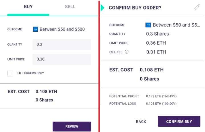 冷知识:以太坊上第一个 DApp 就是预测市场