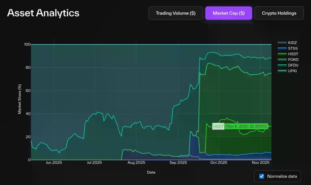 解构DAT：超越mNAV，如何识别「真假囤币」？