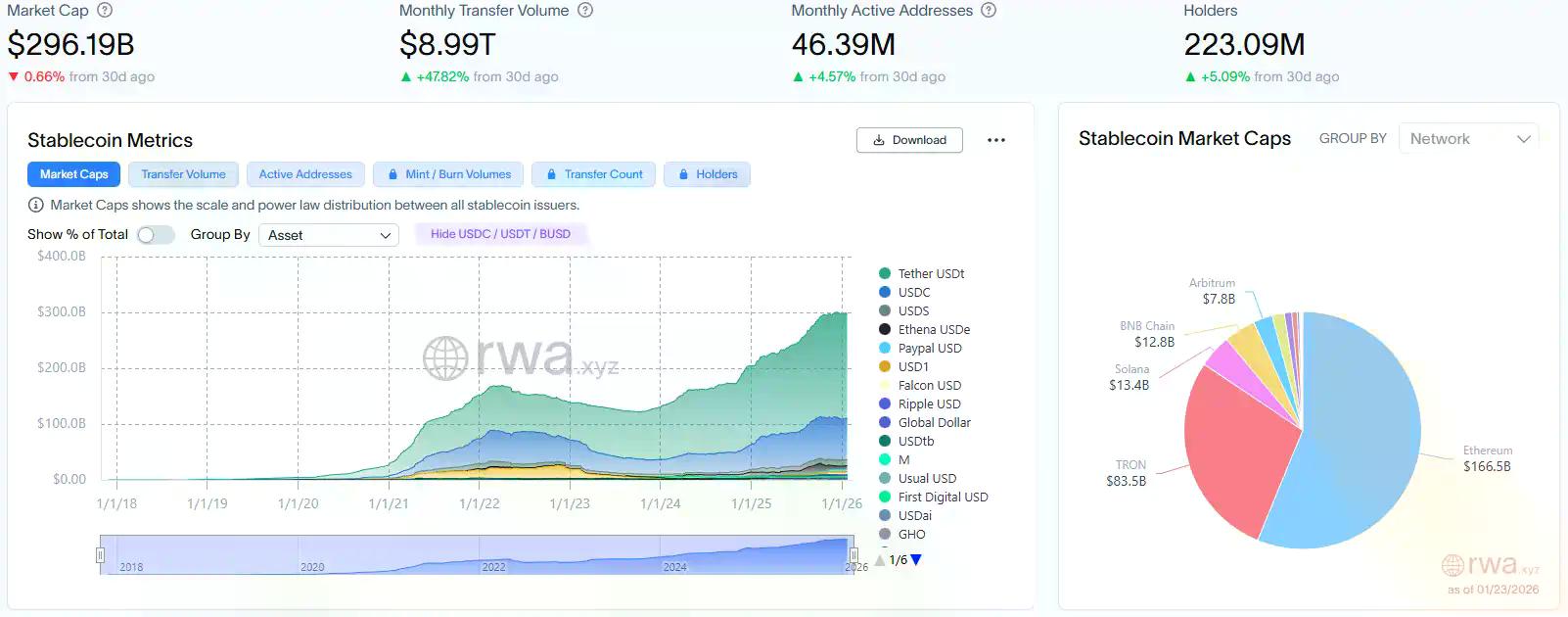 RWA周刊:纽交所宣布其正开发代币化证券平台;香港预计将于今年发出首批稳定币牌照