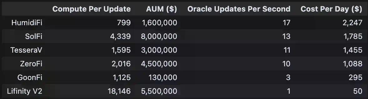 三个月称霸Solana的神秘团队，要在Jupiter发币了？