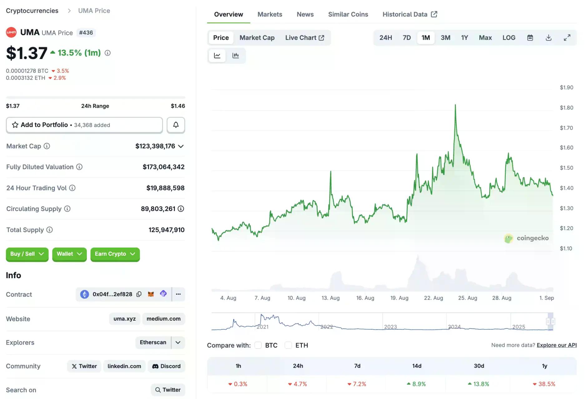 特朗普之子押注Polymarket,Flipr两月百倍,六大潜力预测市场项目深度解析